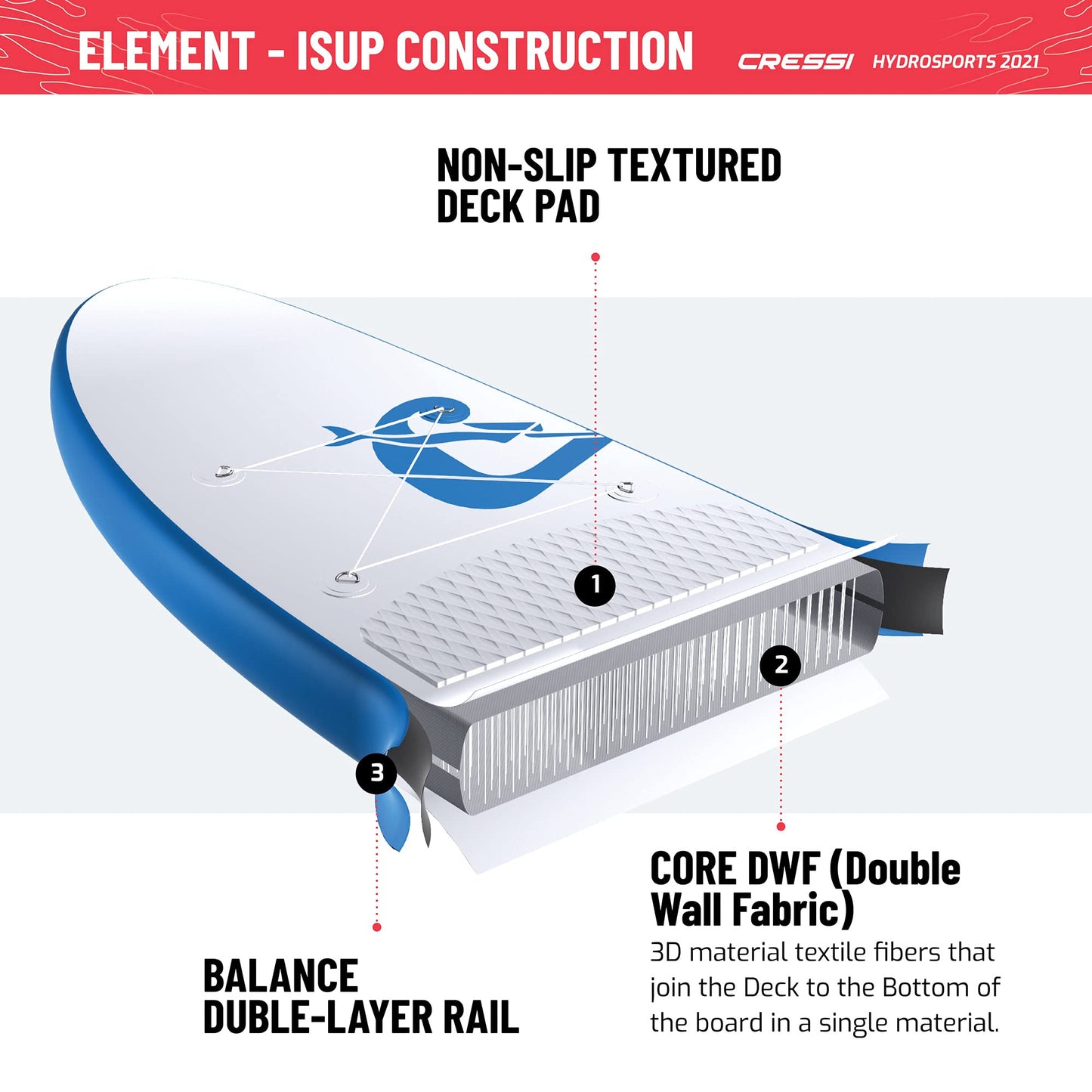 CRESSI Isup Complet Set - Kit de Tabla de SUP Fácil de Inflar (menos de 10 minutos) Completo con Todos los Accesorios Necesarios para el Transporte, Unisexe Adulte