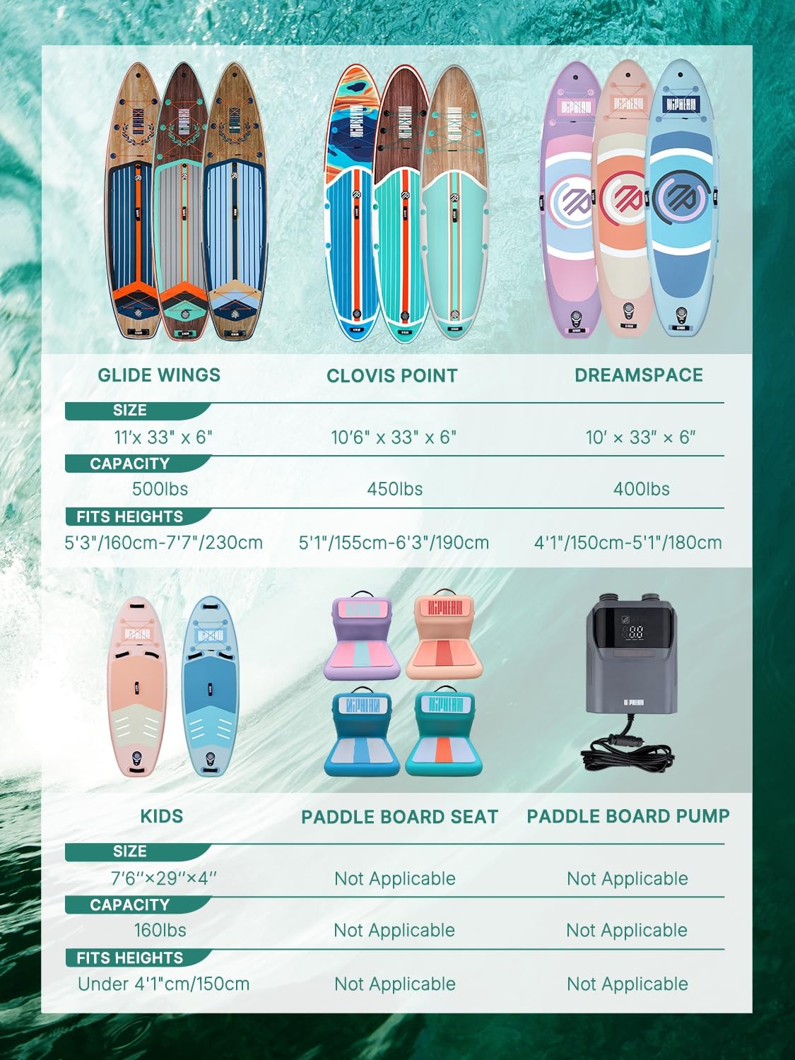 Niphean (Extra Grande) Tabla Paddle Surf Hinchable para 2+1 Personas/Familia, Paddle Surf con (Apto para Principiantes) Aleta Equilibrada, Funda Waterproof, Sup Board para Adultos, Regalo