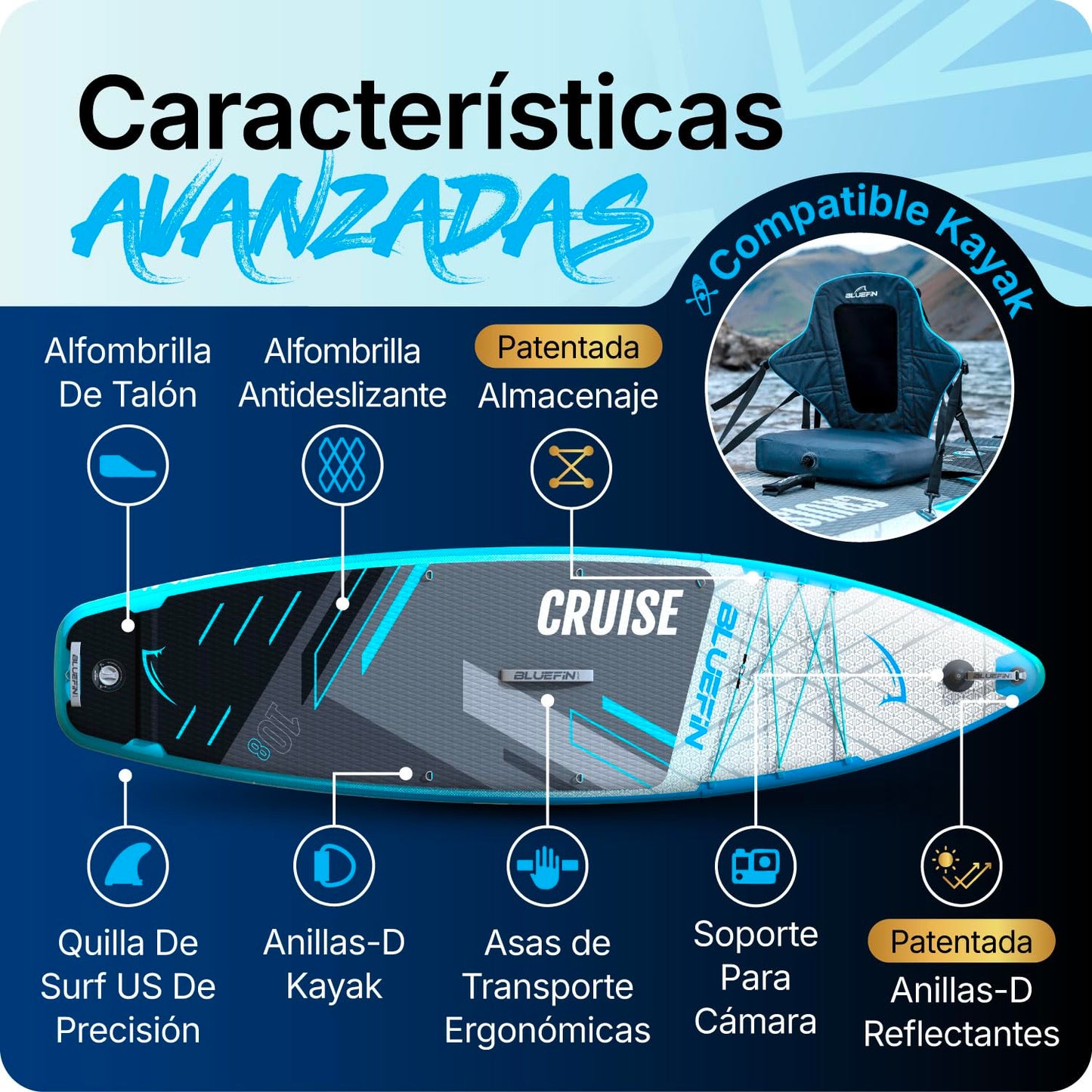 Bluefin Cruise Paddle Board Hinchable de 10’8 Azul | Pack y Accesorios Sup Premium | Alfombrilla Antideslizante y Ligera |Paddleboard All-Round de 6’ de Grosor|Tabla de Paddle para Adultos y Jóvenes